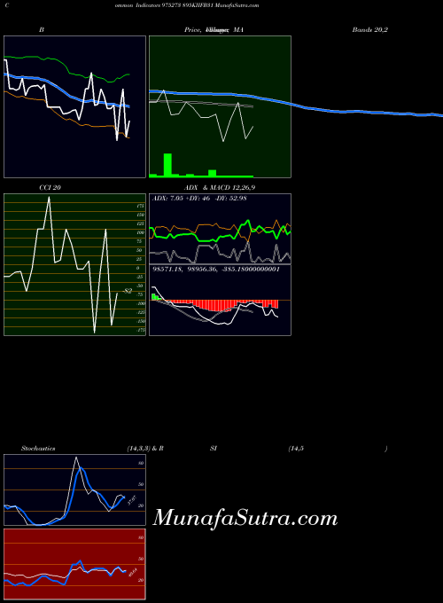 895kiifb31 indicators chart 