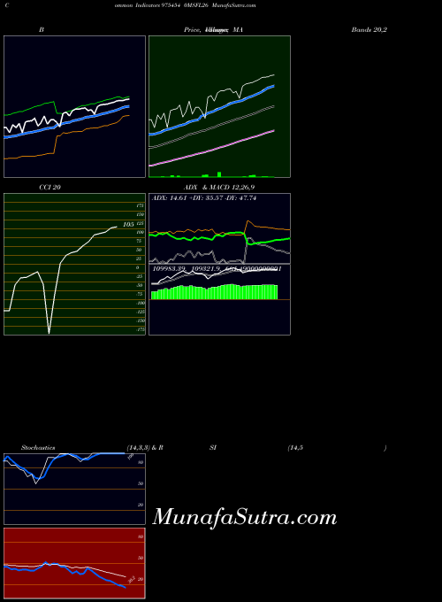 0msfl26 indicators chart 