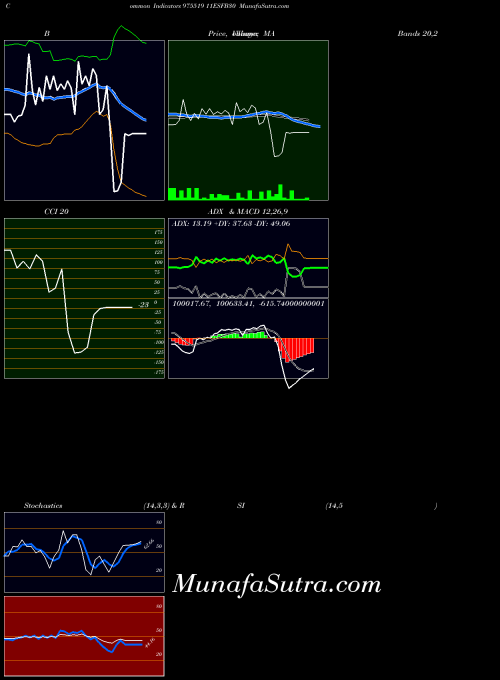 BSE 11ESFB30 975519 All indicator, 11ESFB30 975519 indicators All technical analysis, 11ESFB30 975519 indicators All free charts, 11ESFB30 975519 indicators All historical values BSE