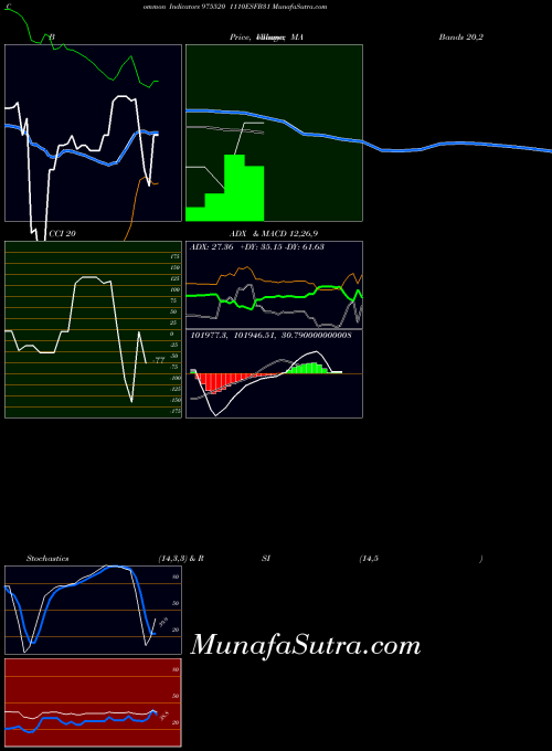 1110esfb31 indicators chart 