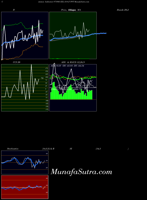 BSE EEL-13-8-27-PVT 975905 All indicator, EEL-13-8-27-PVT 975905 indicators All technical analysis, EEL-13-8-27-PVT 975905 indicators All free charts, EEL-13-8-27-PVT 975905 indicators All historical values BSE