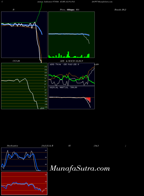 BSE ACAPL-12.5%-19-2-26-PVT 975926 All indicator, ACAPL-12.5%-19-2-26-PVT 975926 indicators All technical analysis, ACAPL-12.5%-19-2-26-PVT 975926 indicators All free charts, ACAPL-12.5%-19-2-26-PVT 975926 indicators All historical values BSE