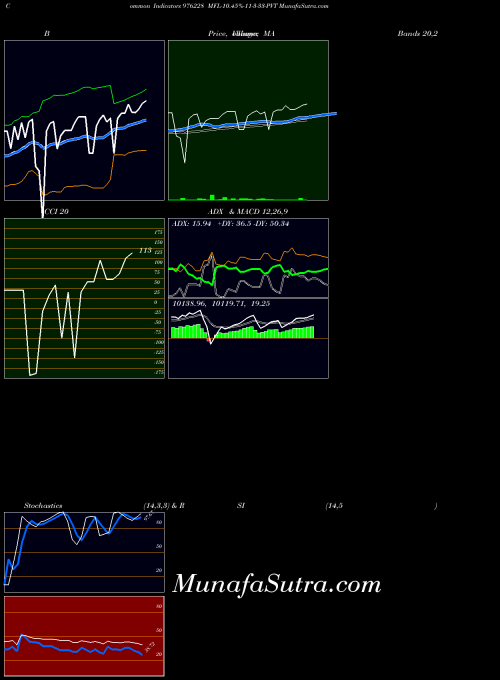 BSE MFL-10.45%-11-3-33-PVT 976228 All indicator, MFL-10.45%-11-3-33-PVT 976228 indicators All technical analysis, MFL-10.45%-11-3-33-PVT 976228 indicators All free charts, MFL-10.45%-11-3-33-PVT 976228 indicators All historical values BSE