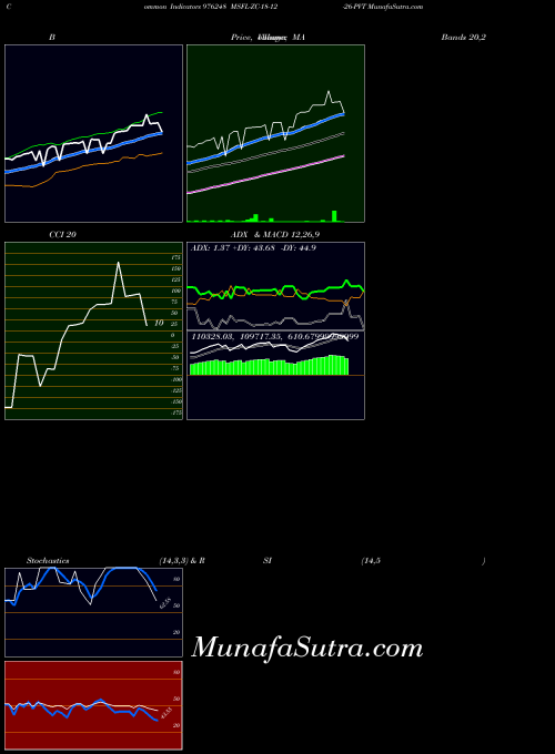BSE MSFL-ZC-18-12-26-PVT 976248 All indicator, MSFL-ZC-18-12-26-PVT 976248 indicators All technical analysis, MSFL-ZC-18-12-26-PVT 976248 indicators All free charts, MSFL-ZC-18-12-26-PVT 976248 indicators All historical values BSE