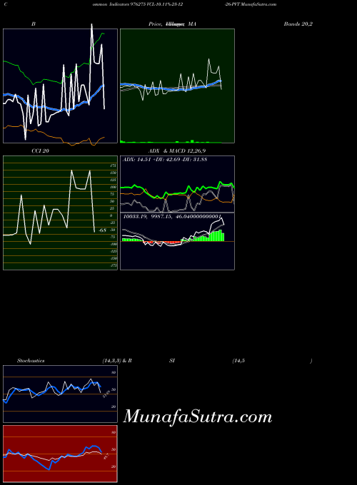 BSE VCL-10.11%-23-12-26-PVT 976275 All indicator, VCL-10.11%-23-12-26-PVT 976275 indicators All technical analysis, VCL-10.11%-23-12-26-PVT 976275 indicators All free charts, VCL-10.11%-23-12-26-PVT 976275 indicators All historical values BSE