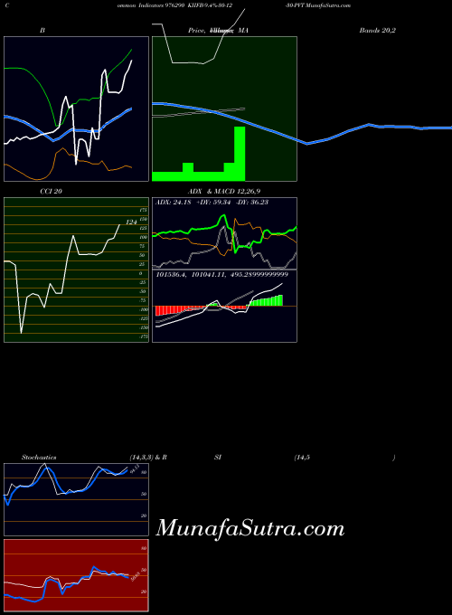 BSE KIIFB-9.4%-30-12-30-PVT 976290 All indicator, KIIFB-9.4%-30-12-30-PVT 976290 indicators All technical analysis, KIIFB-9.4%-30-12-30-PVT 976290 indicators All free charts, KIIFB-9.4%-30-12-30-PVT 976290 indicators All historical values BSE