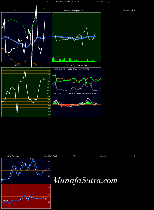 BSE KIIFB-9.4%-29-12-34-PVT 976293 All indicator, KIIFB-9.4%-29-12-34-PVT 976293 indicators All technical analysis, KIIFB-9.4%-29-12-34-PVT 976293 indicators All free charts, KIIFB-9.4%-29-12-34-PVT 976293 indicators All historical values BSE