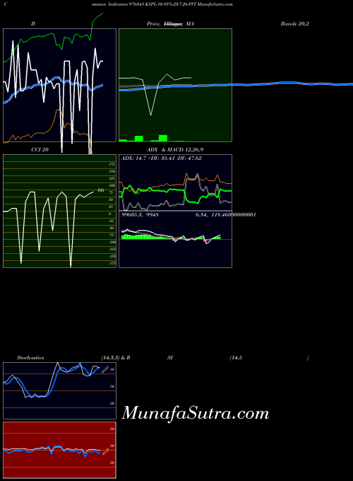 Kspl 10 indicators chart 