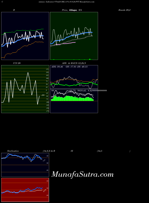 BSE IML-11%-18-8-26-PVT 976423 All indicator, IML-11%-18-8-26-PVT 976423 indicators All technical analysis, IML-11%-18-8-26-PVT 976423 indicators All free charts, IML-11%-18-8-26-PVT 976423 indicators All historical values BSE