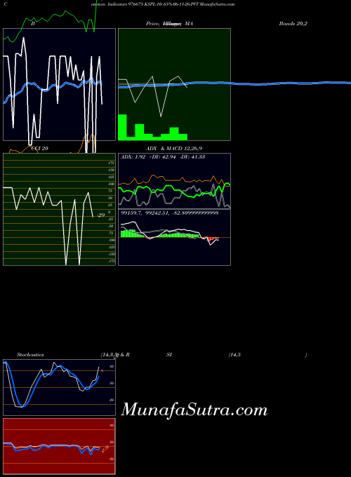 Kspl 10 indicators chart 