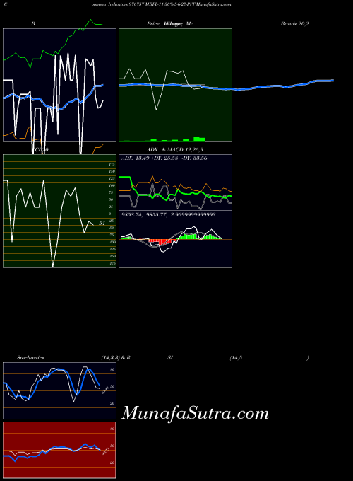 Mbfl 11 indicators chart 
