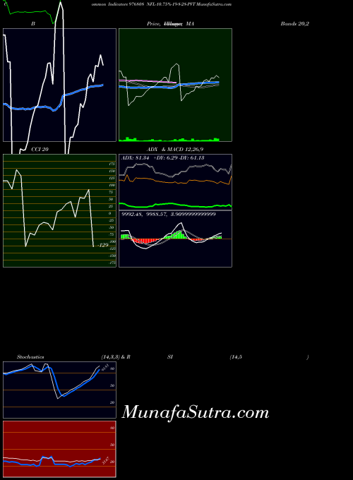Nfl 10 indicators chart 