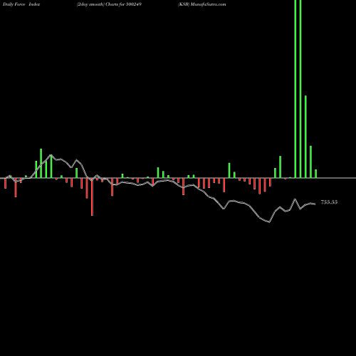 Force Index chart KSB 500249 share BSE Stock Exchange 
