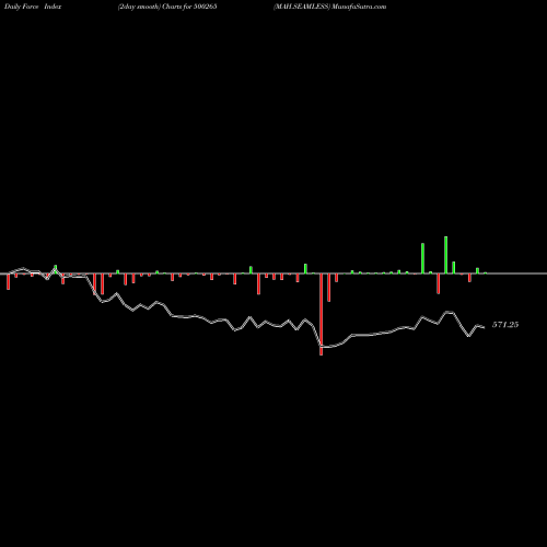 Force Index chart MAH.SEAMLESS 500265 share BSE Stock Exchange 