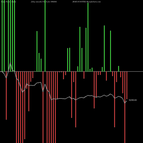 Force Index chart MAH.SCOOTER 500266 share BSE Stock Exchange 