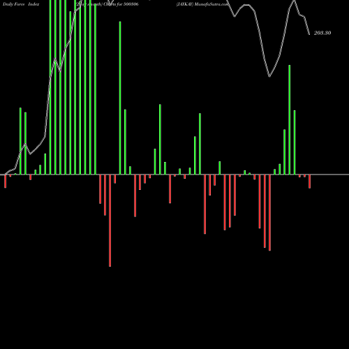 Force Index chart JAYKAY 500306 share BSE Stock Exchange 