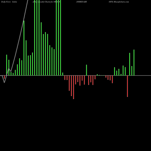 Force Index chart SHREE KRISHN 500388 share BSE Stock Exchange 