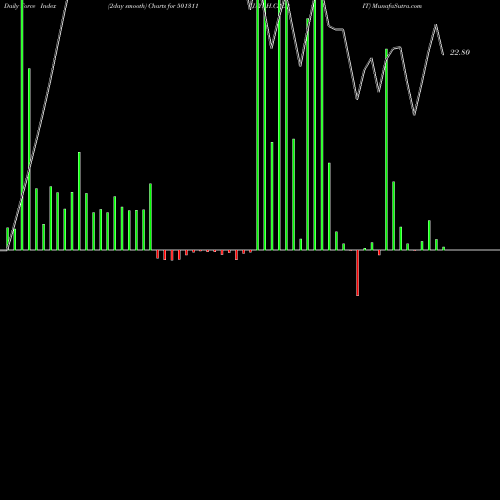 Force Index chart JAYBH.CREDIT 501311 share BSE Stock Exchange 