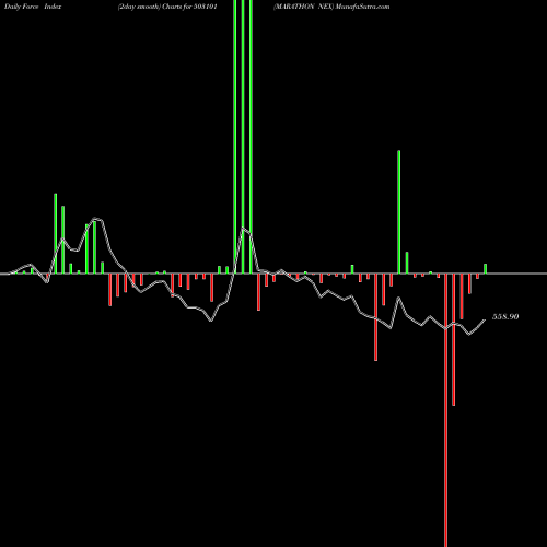 Force Index chart MARATHON NEX 503101 share BSE Stock Exchange 