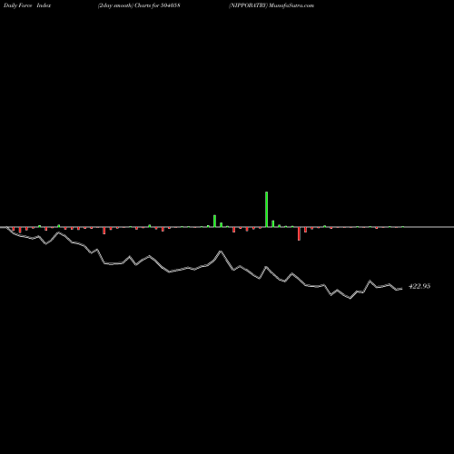 Force Index chart NIPPOBATRY 504058 share BSE Stock Exchange 
