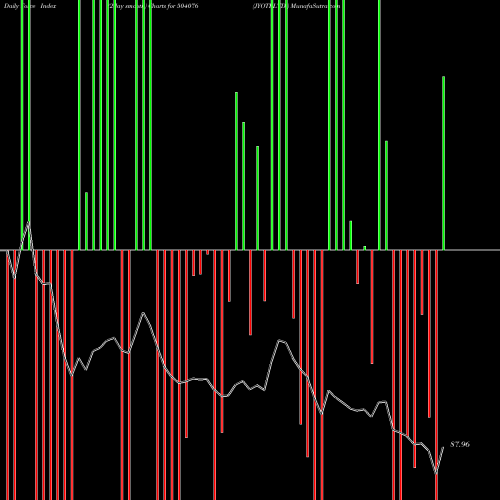 Force Index chart JYOTI LTD. 504076 share BSE Stock Exchange 