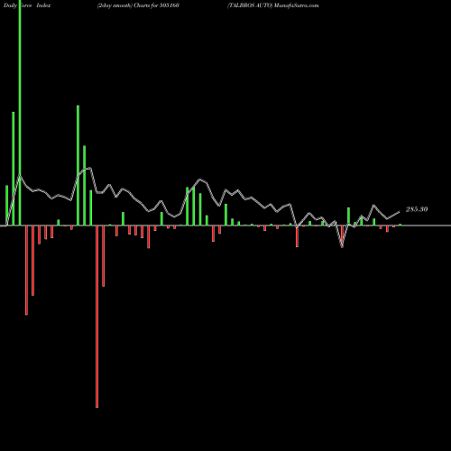 Force Index chart TALBROS AUTO 505160 share BSE Stock Exchange 