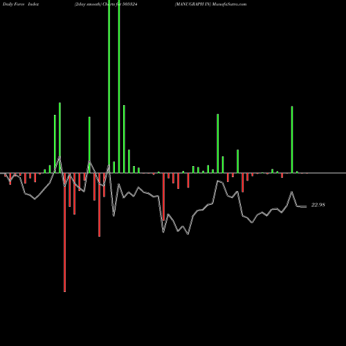 Force Index chart MANUGRAPH IN 505324 share BSE Stock Exchange 