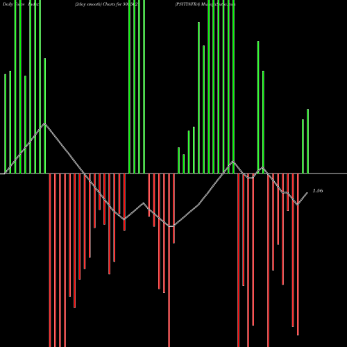 Force Index chart PSITINFRA 505502 share BSE Stock Exchange 