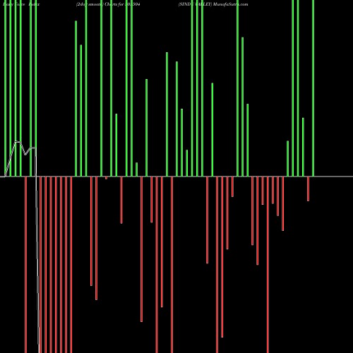 Force Index chart SINDU VALLEY 505504 share BSE Stock Exchange 