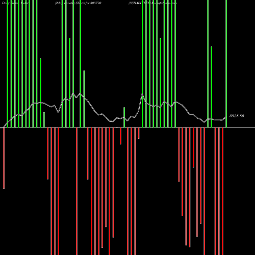 Force Index chart SCHAEFFLER 505790 share BSE Stock Exchange 