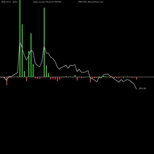 Force Index chart TRF LTD. 505854 share BSE Stock Exchange 