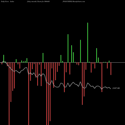 Force Index chart POLYCHEM 506605 share BSE Stock Exchange 