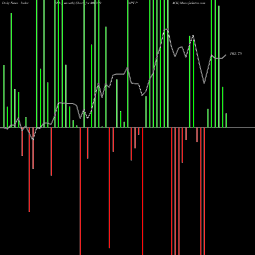 Force Index chart APT PACK 506979 share BSE Stock Exchange 