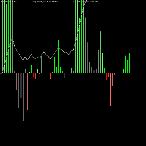 Force Index chart EMERALL 507265 share BSE Stock Exchange 