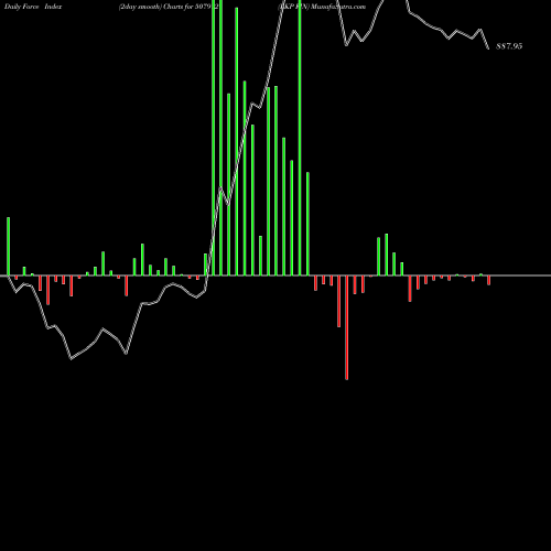 Force Index chart LKP FIN 507912 share BSE Stock Exchange 