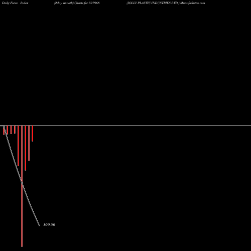 Force Index chart JOLLY PLASTIC INDUSTRIES LTD. 507968 share BSE Stock Exchange 