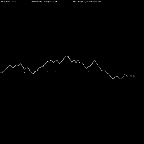 Force Index chart VOLTAIR LEAS 509038 share BSE Stock Exchange 