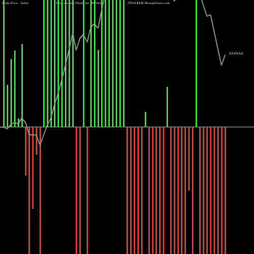 Force Index chart THACKER 509945 share BSE Stock Exchange 