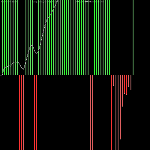 Force Index chart MILGREY FIN 511018 share BSE Stock Exchange 