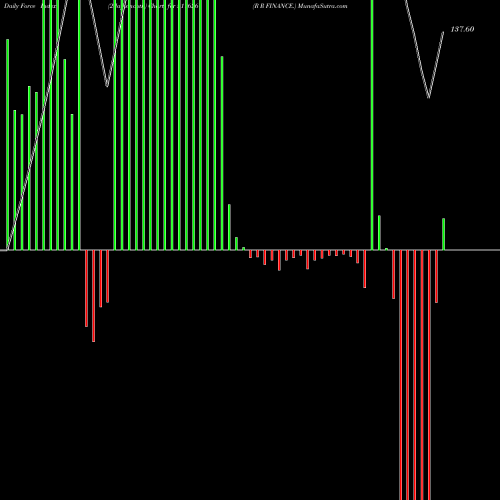 Force Index chart R R FINANCE. 511626 share BSE Stock Exchange 