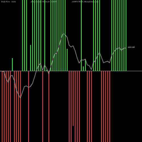 Force Index chart AASWA TRAD. 512038 share BSE Stock Exchange 