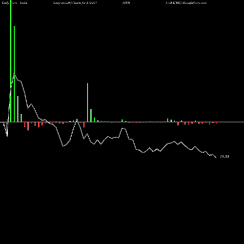 Force Index chart MEDIA MATRIX 512267 share BSE Stock Exchange 