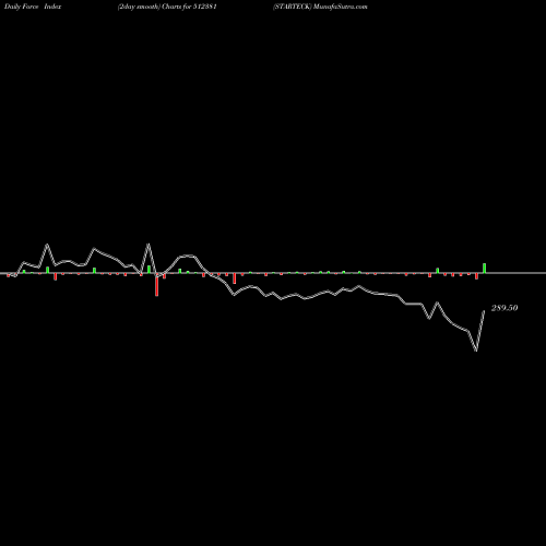 Force Index chart STARTECK 512381 share BSE Stock Exchange 