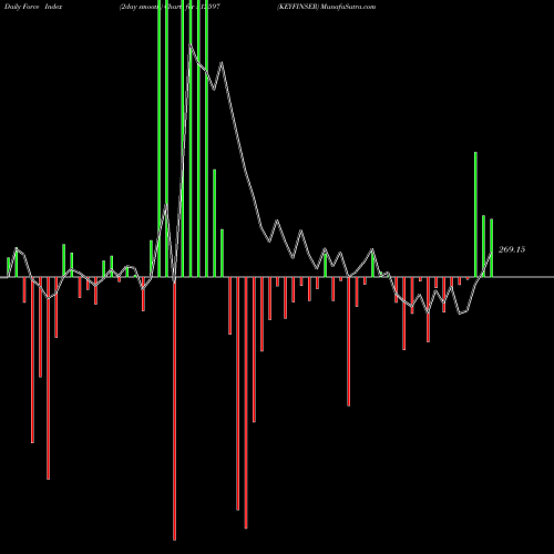 Force Index chart KEYFINSER 512597 share BSE Stock Exchange 