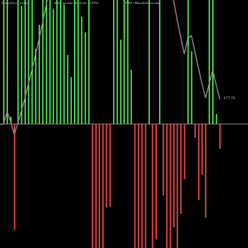 Force Index chart IMEC 513295 share BSE Stock Exchange 