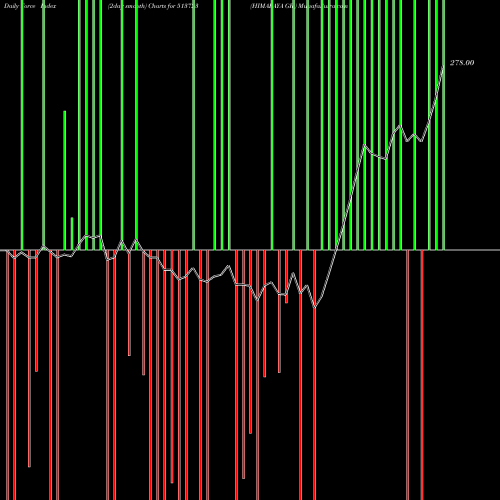 Force Index chart HIMALAYA GR. 513723 share BSE Stock Exchange 