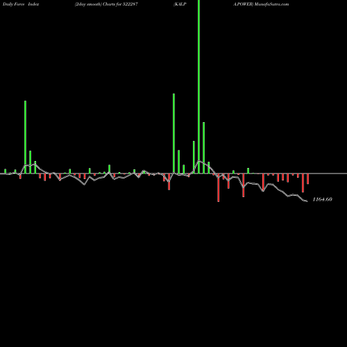 Force Index chart KALPA.POWER 522287 share BSE Stock Exchange 