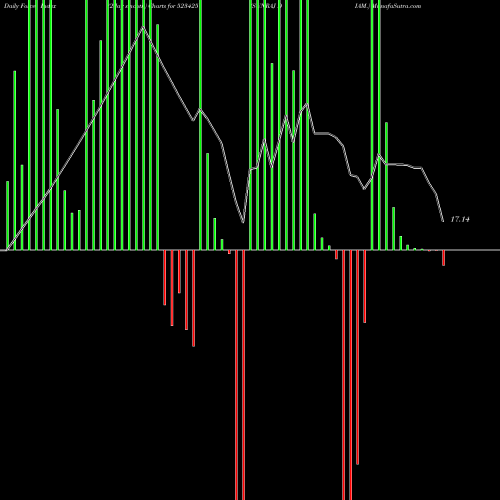 Force Index chart SUNRAJ DIAM. 523425 share BSE Stock Exchange 