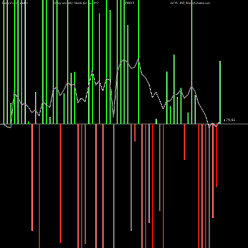 Force Index chart PRECISION WR 523539 share BSE Stock Exchange 