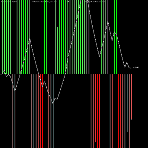 Force Index chart PIFL 523862 share BSE Stock Exchange 